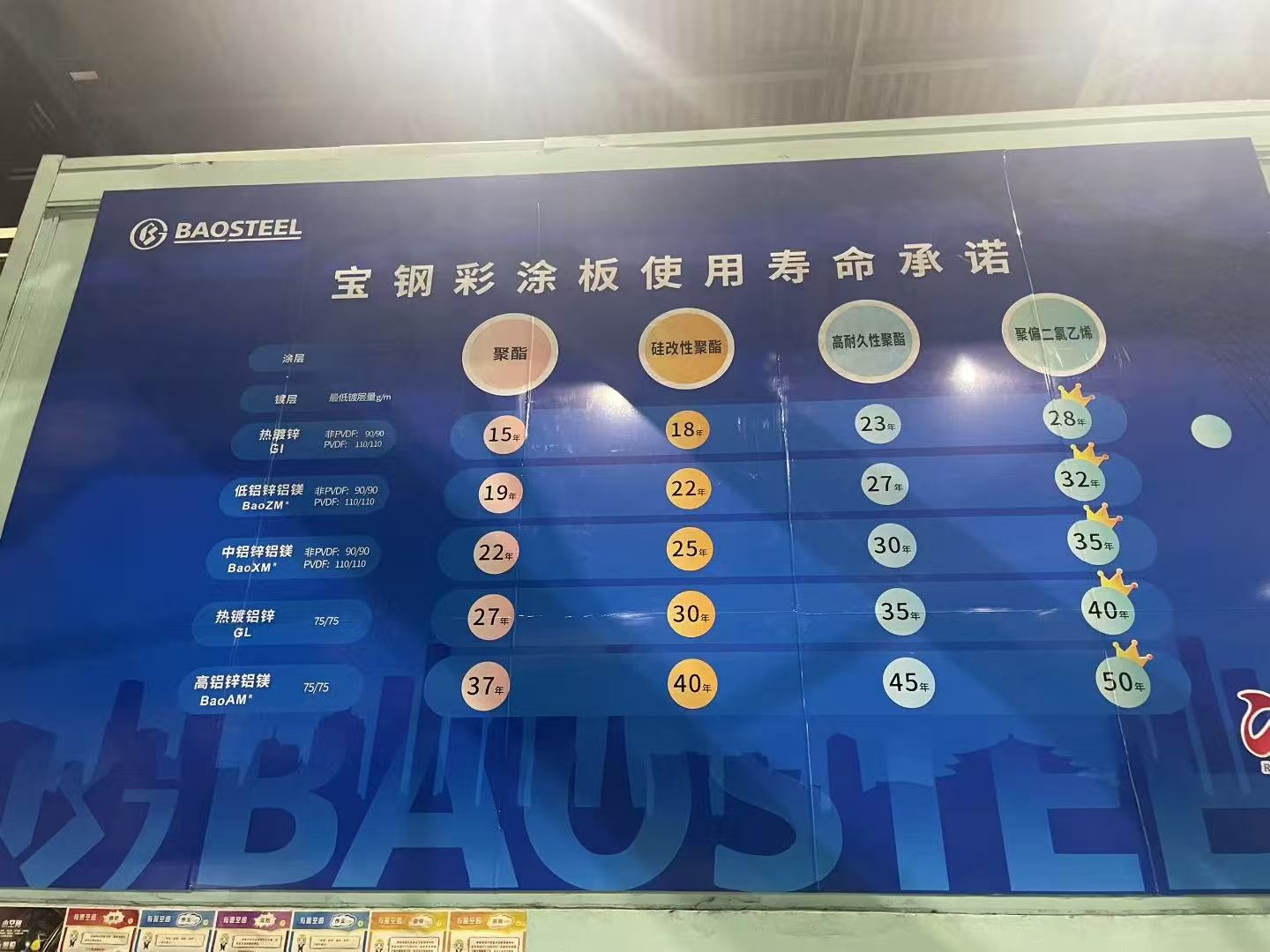 宝钢彩涂使用年限